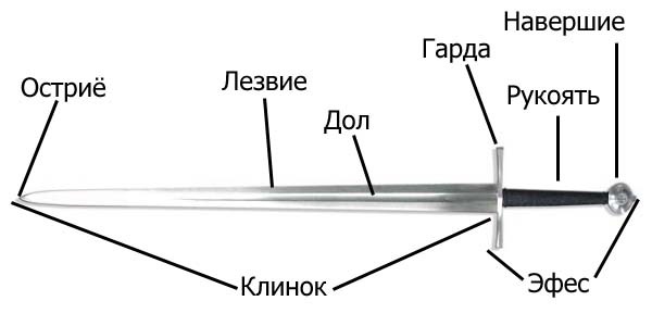 Чертеж меча из дерева